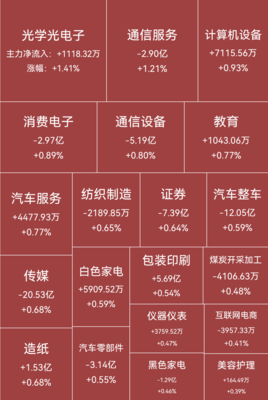 面對外資出逃與板塊調整，如何穩健操作租賃服務